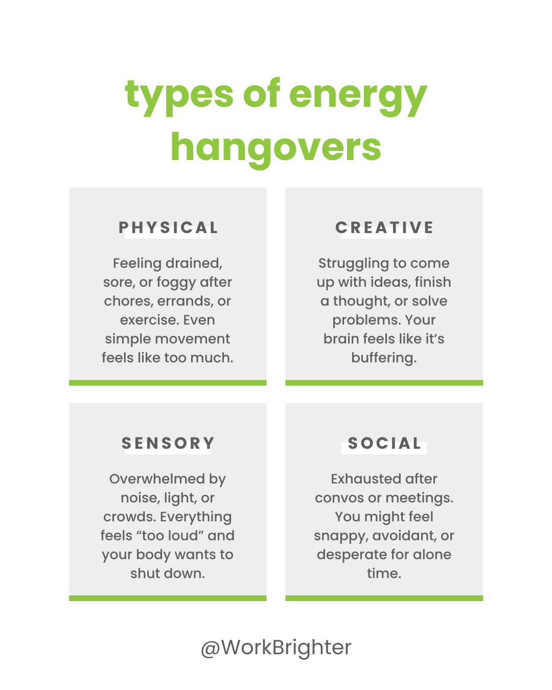 types of energy hangovers Infographic titled ‘Types of Energy Hangovers’ with four labeled boxes: 1) Physical – Feeling drained, sore, or foggy after chores, errands, or exercise. Even simple movement feels like too much. 2) Creative – Struggling to come up with ideas or solve problems. Brain feels like it’s buffering. 3) Sensory – Overwhelmed by noise, light, or crowds. Everything feels ‘too loud.’ 4) Social – Exhausted after conversations or meetings. May feel snappy, avoidant, or desperate for alone time.