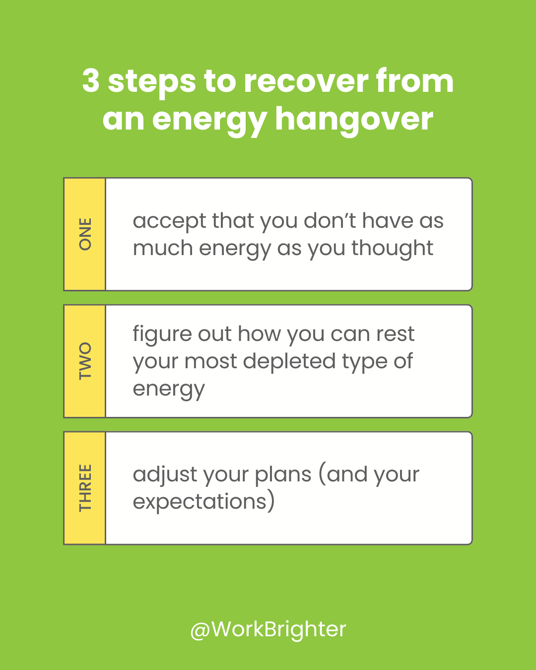 3 steps to recover from an energy hangover Infographic titled ‘3 steps to recover from an energy hangover’ on a green background. Three stacked boxes are labeled ONE, TWO, and THREE in vertical yellow tabs. The steps read: (1) ‘accept that you don’t have as much energy as you thought,’ (2) ‘figure out how you can rest your most depleted type of energy,’ and (3) ‘adjust your plans (and your expectations).’ The handle @WorkBrighter appears at the bottom.